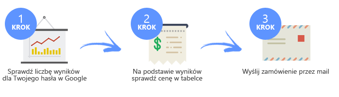 wyniki wyszukiwan