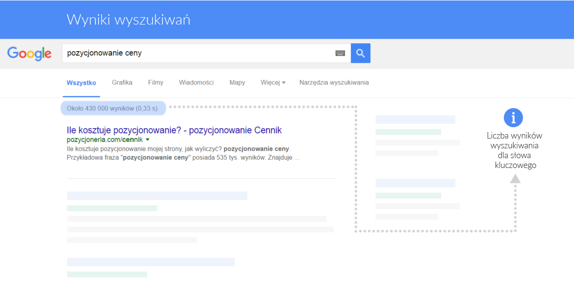 wyniki wyszukiwan